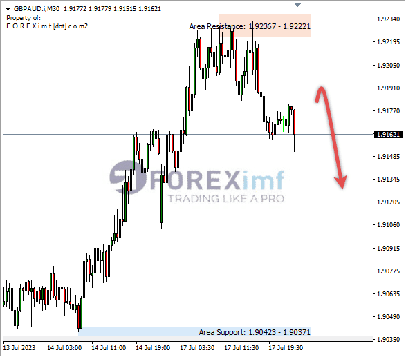 Forex, Trading Forex, Broker Forex Indonesia, Broker Forex Terpercaya,Trading Forex Indonesia,broker forex legal di indonesia,broker forex legal,FOREXimf
