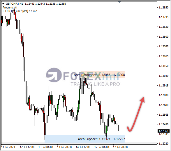 Forex, Trading Forex, Broker Forex Indonesia, Broker Forex Terpercaya,Trading Forex Indonesia,broker forex legal di indonesia,broker forex legal,FOREXimf