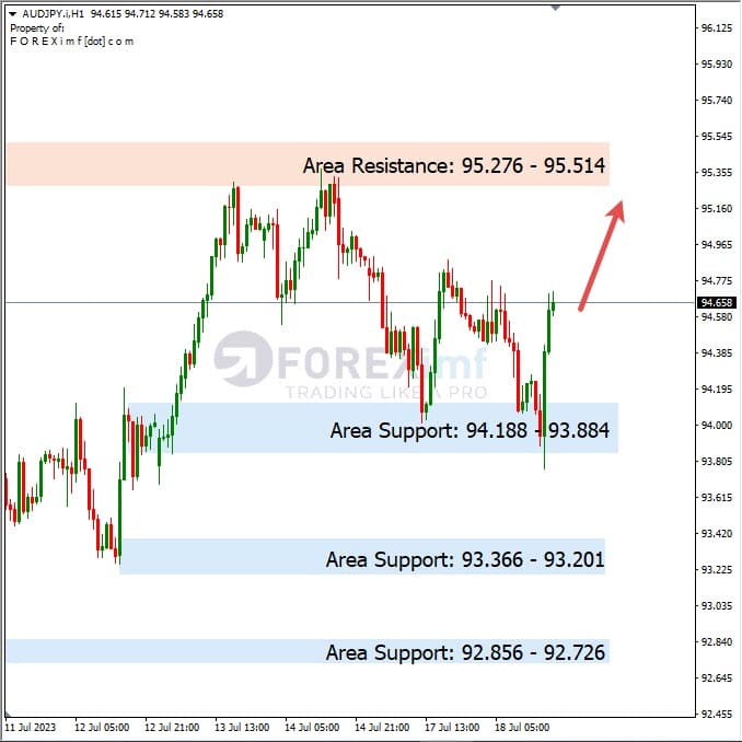 Analisa+Harian+Forex+AUDJPY+190723
