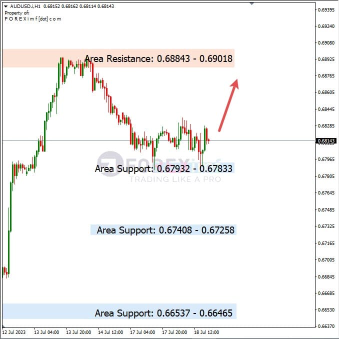 Analisa+Harian+Forex+AUDUSD+190723