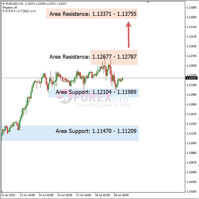 Analisa+Harian+Forex+EURUSD+190723