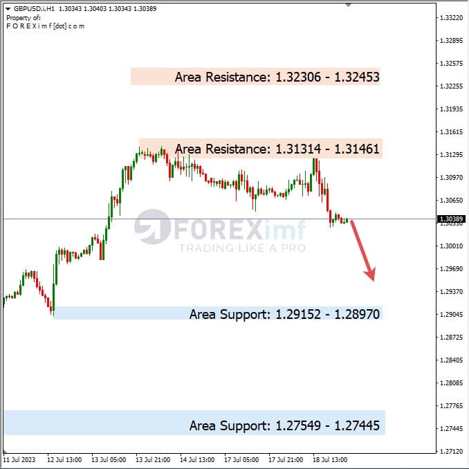 Analisa+Harian+Forex+GBPUSD+190723