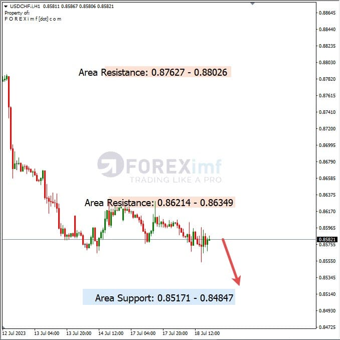 Analisa+Harian+Forex+USDCHF+190723