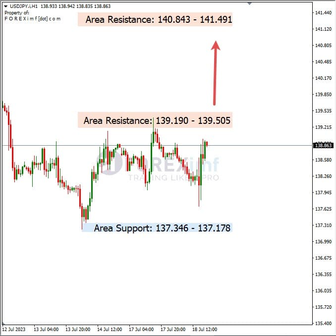 Analisa+Harian+Forex+USDJPY+190723