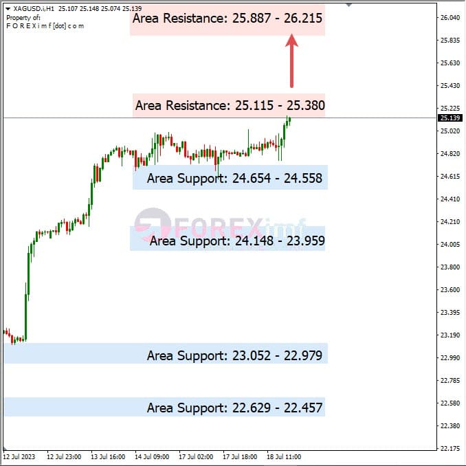 Analisa+Harian+Komoditi+XAGUSD+190723