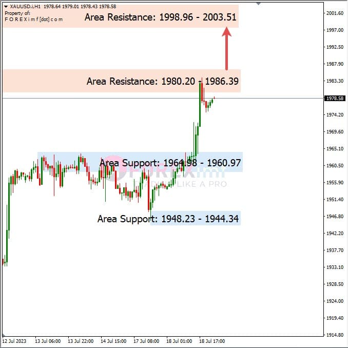 Analisa+Harian+Komoditi+XAUUSD+190723