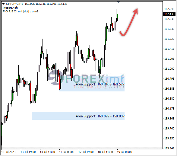 Forex, Trading Forex, Broker Forex Indonesia, Broker Forex Terpercaya,Trading Forex Indonesia,broker forex legal di indonesia,broker forex legal,FOREXimf