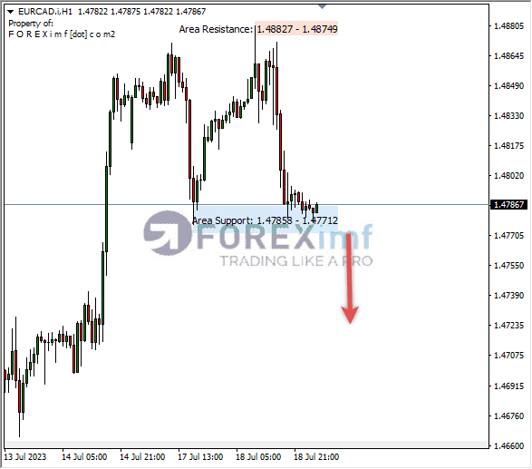 Forex, Trading Forex, Broker Forex Indonesia, Broker Forex Terpercaya,Trading Forex Indonesia,broker forex legal di indonesia,broker forex legal,FOREXimf