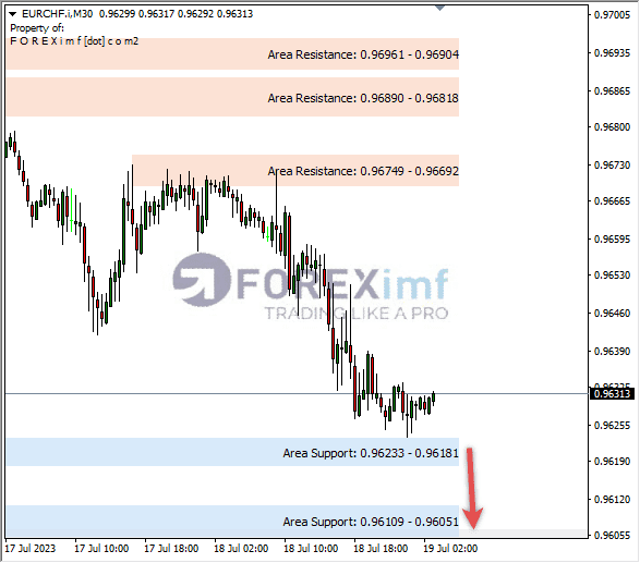 Forex, Trading Forex, Broker Forex Indonesia, Broker Forex Terpercaya,Trading Forex Indonesia,broker forex legal di indonesia,broker forex legal,FOREXimf