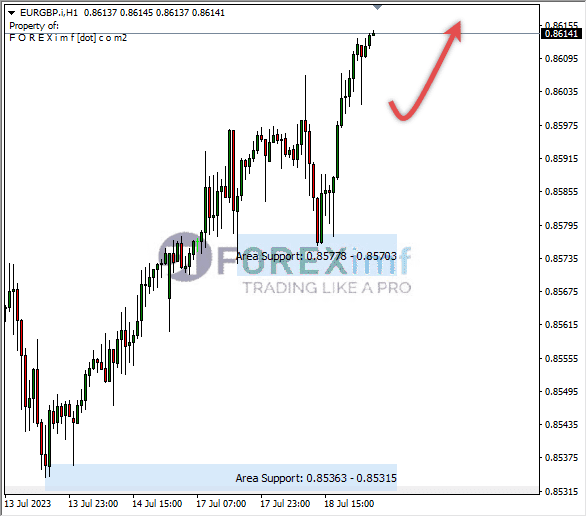 Forex, Trading Forex, Broker Forex Indonesia, Broker Forex Terpercaya,Trading Forex Indonesia,broker forex legal di indonesia,broker forex legal,FOREXimf