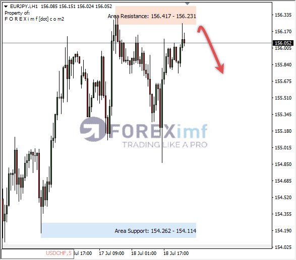 Forex, Trading Forex, Broker Forex Indonesia, Broker Forex Terpercaya,Trading Forex Indonesia,broker forex legal di indonesia,broker forex legal,FOREXimf