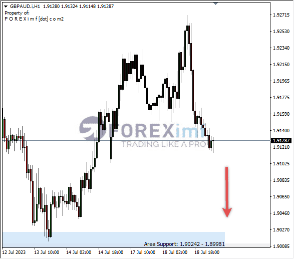 Forex, Trading Forex, Broker Forex Indonesia, Broker Forex Terpercaya,Trading Forex Indonesia,broker forex legal di indonesia,broker forex legal,FOREXimf