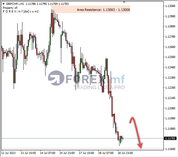 Forex, Trading Forex, Broker Forex Indonesia, Broker Forex Terpercaya,Trading Forex Indonesia,broker forex legal di indonesia,broker forex legal,FOREXimf
