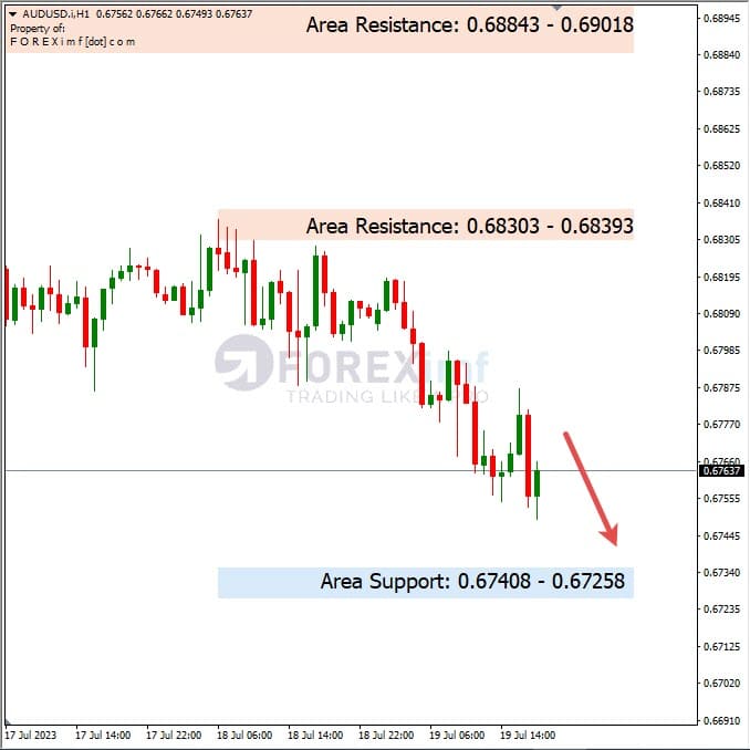 Analisa-AUDUSD-Hari-Ini-20-07-2023