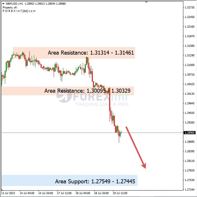 Analisa-GBPUSD-Hari-Ini-20-07-2023