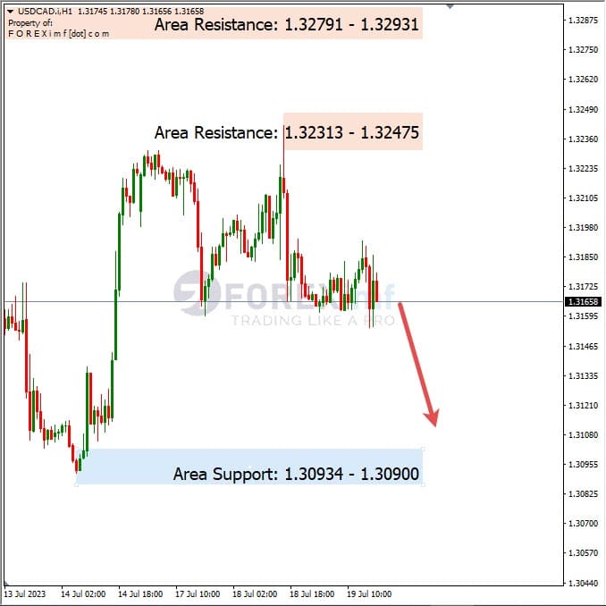 Analisa-USDCAD-Hari-Ini-20-07-2023