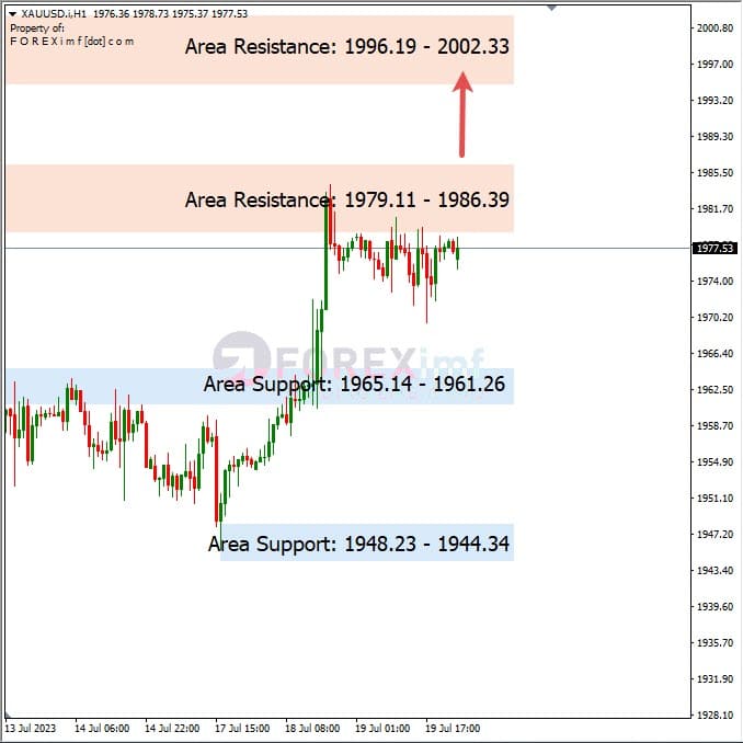Analisa-AUDNZD-Hari-Ini-20-07-2023