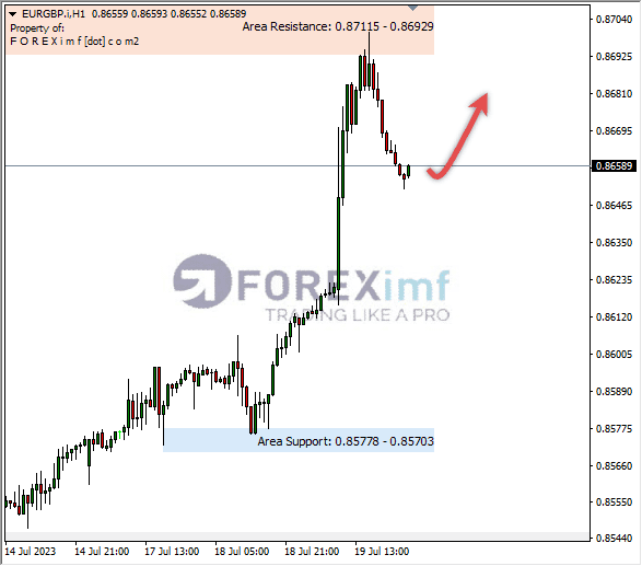 Analisa-XAUUSD-Hari-Ini-20-07-2023