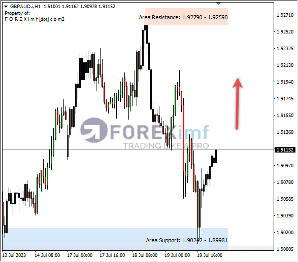 Analisa-GBPAUD-Hari-Ini-20-07-2023
