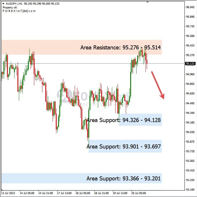 Analisa-AUDJPY-Hari-Ini-21-07-2023