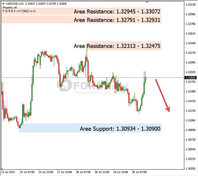 Analisa-USDCAD-Hari-Ini-21-07-2023