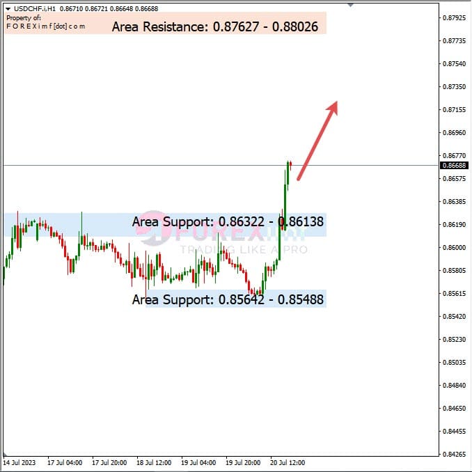 Analisa-USDCHF-Hari-Ini-21-07-2023