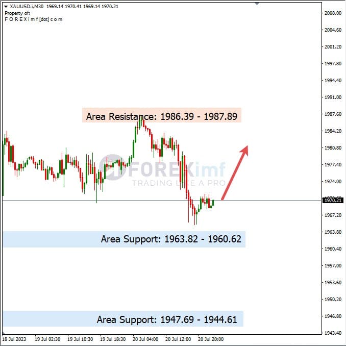Analisa-XAUUSD-Hari-Ini-21-07-2023