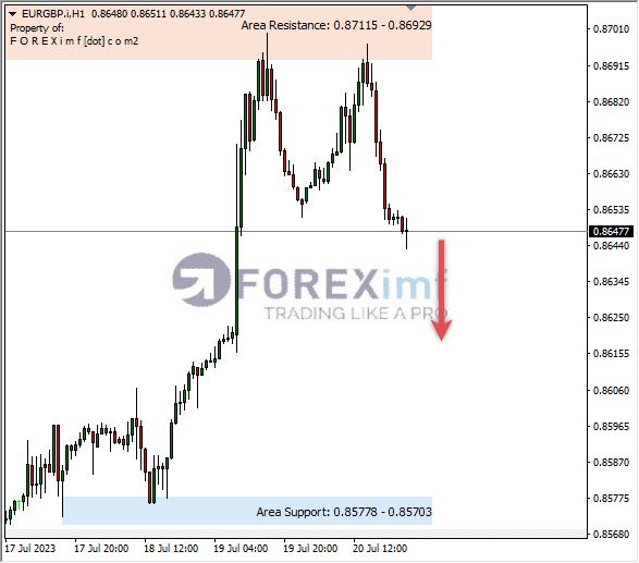 Analisa-EURGBP-Hari-Ini-21-07-2023