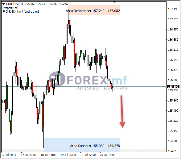 Analisa-EURJPY-Hari-Ini-21-07-2023
