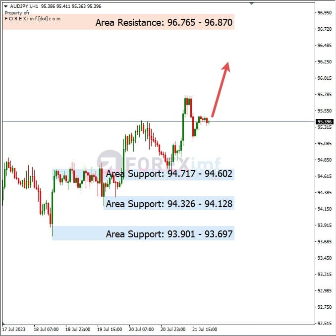 Analisa-AUDJPY-Hari-Ini-24-07-2023
