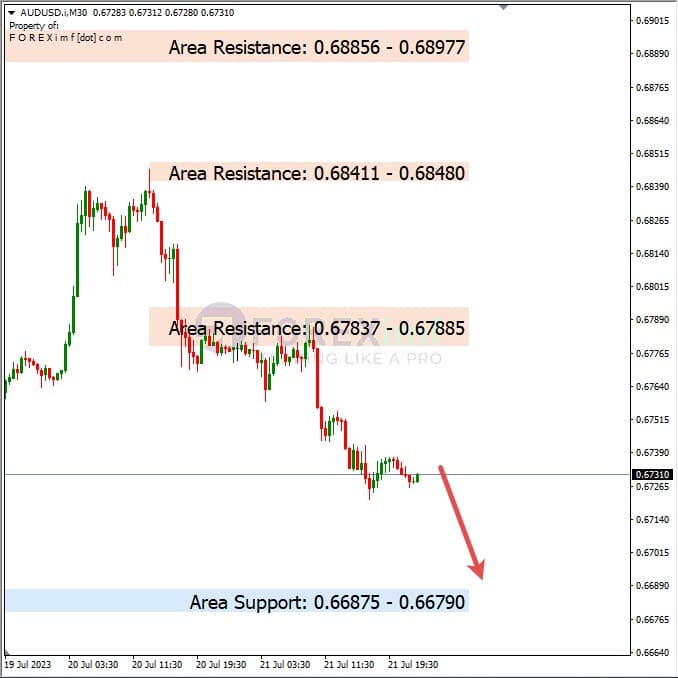 Analisa-AUDUSD-Hari-Ini-24-07-2023
