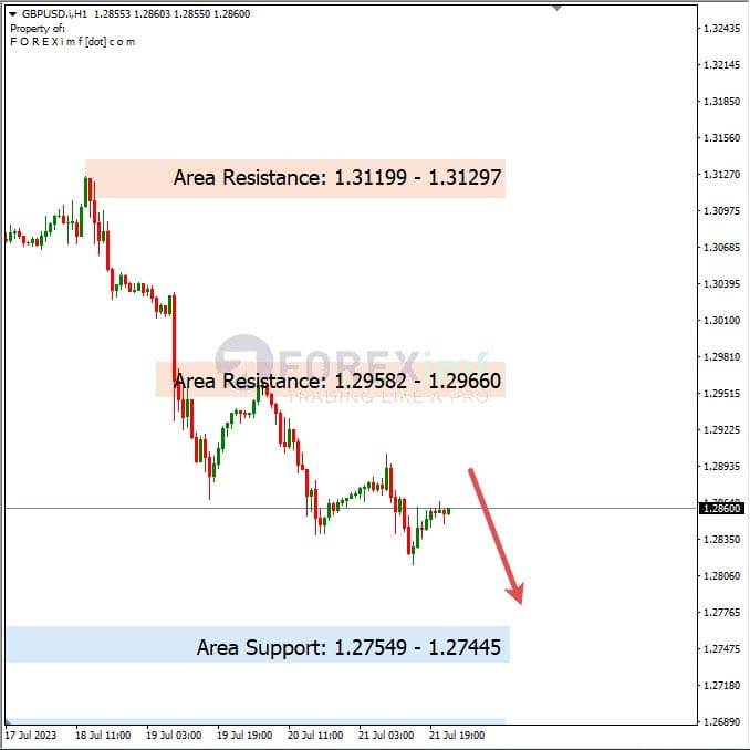 Analisa-GBPUSD-Hari-Ini-24-07-2023