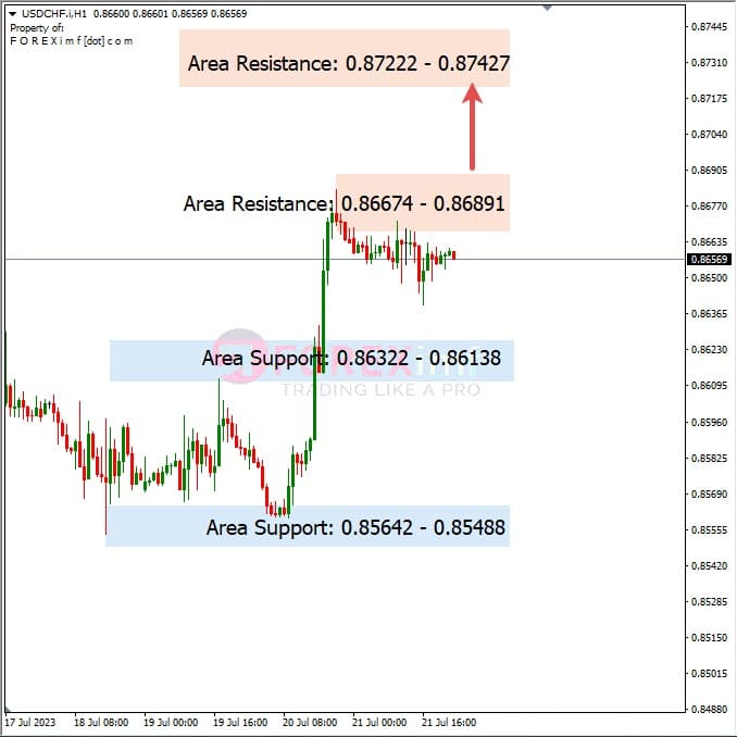 Analisa-USDCHF-Hari-Ini-24-07-2023