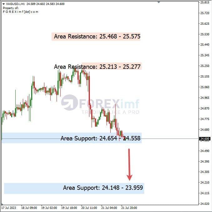 Analisa-XAGUSD-Hari-Ini-24-07-2023