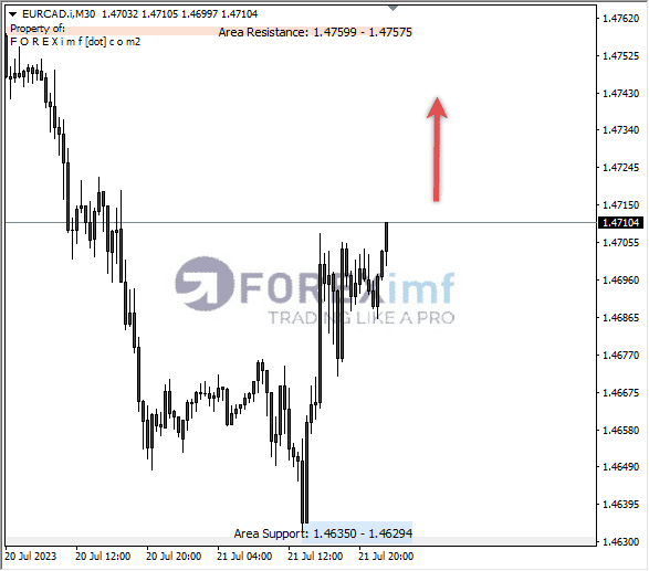 Analisa-EURCAD-Hari-Ini-24-07-2023