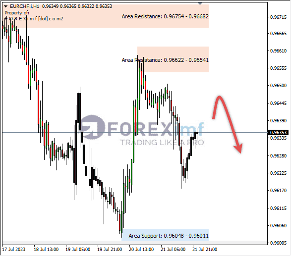 Analisa-EURCHF-Hari-Ini-24-07-2023