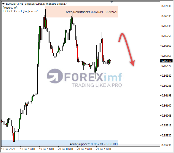 Analisa-EURGBP-Hari-Ini-24-07-2023