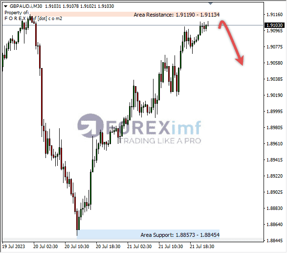 Analisa-GBPAUD-Hari-Ini-24-07-2023