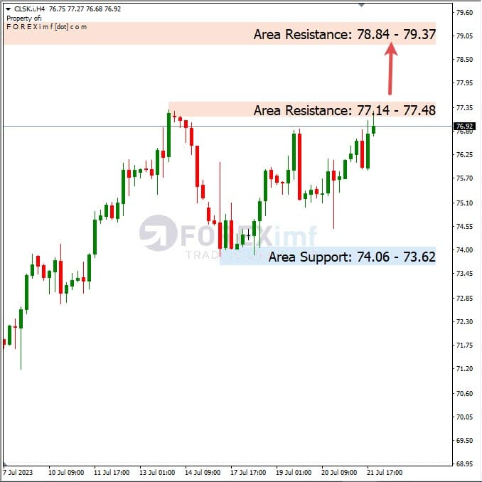 Forecast Oil Minggu Ini