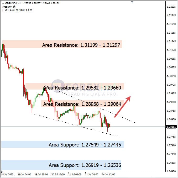 Analisa-GBPUSD-Hari-Ini-25-07-2023