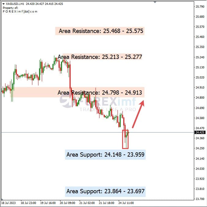 Analisa-XAGUSD-Hari-Ini-25-07-2023