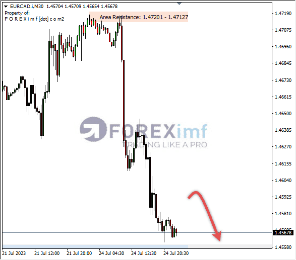 Analisa-EURCAD-Hari-Ini-25-07-2023