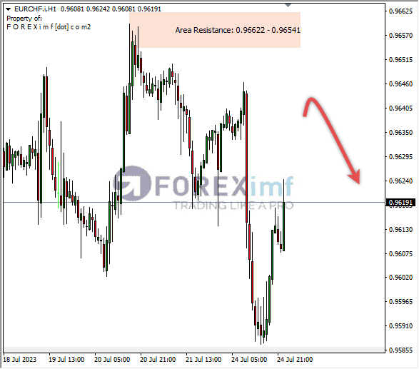 Analisa-EURCHF-Hari-Ini-25-07-2023