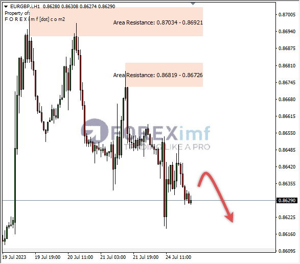 Analisa-EURGBP-Hari-Ini-25-07-2023