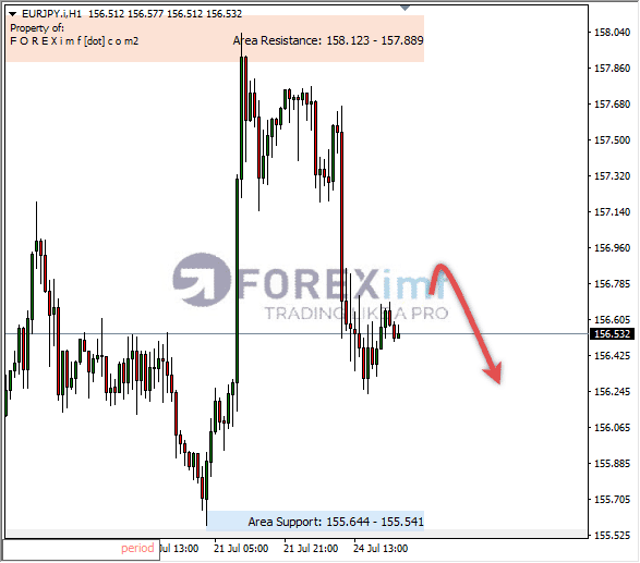Analisa-EURJPY-Hari-Ini-25-07-2023
