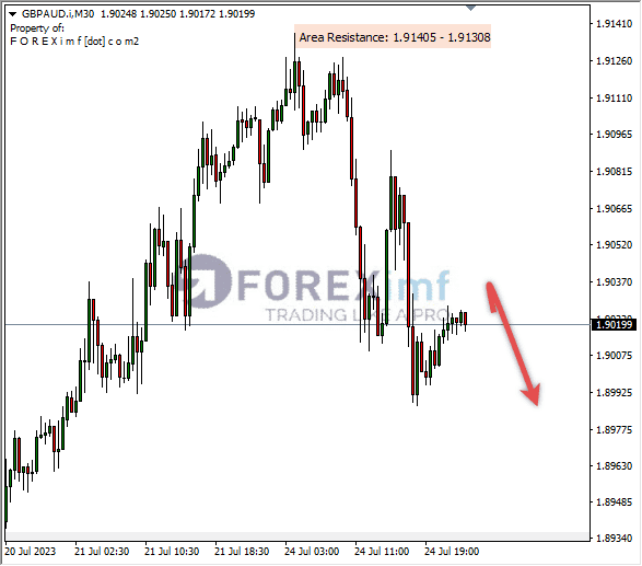 Analisa-GBPAUD-Hari-Ini-25-07-2023