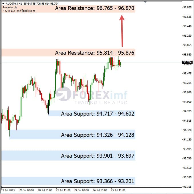 Analisa-AUDJPY-Hari-Ini-26-07-2023