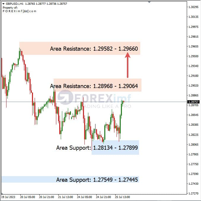 Analisa-GBPUSD-Hari-Ini-26-07-2023