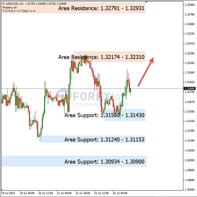 Analisa-USDCAD-Hari-Ini-26-07-2023