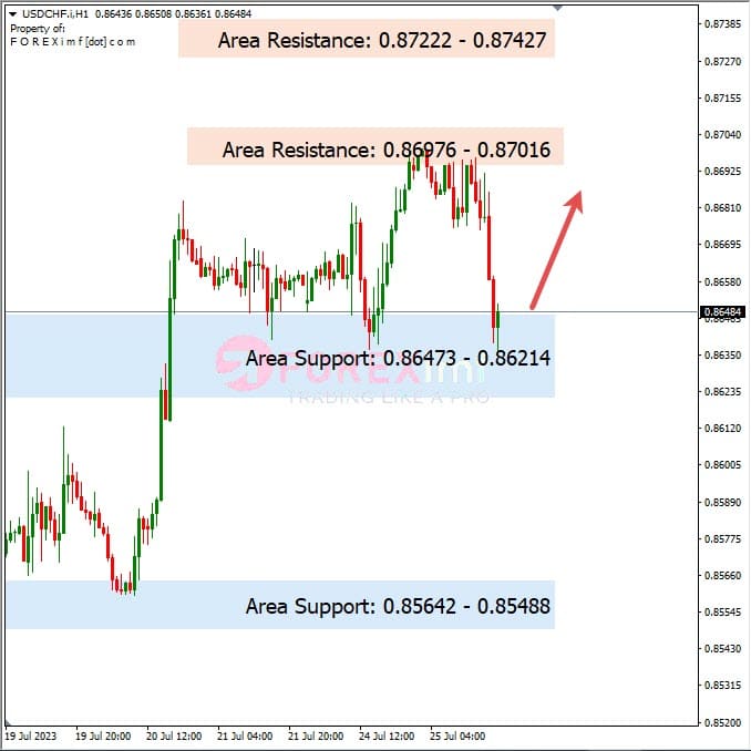 Analisa-USDCHF-Hari-Ini-26-07-2023